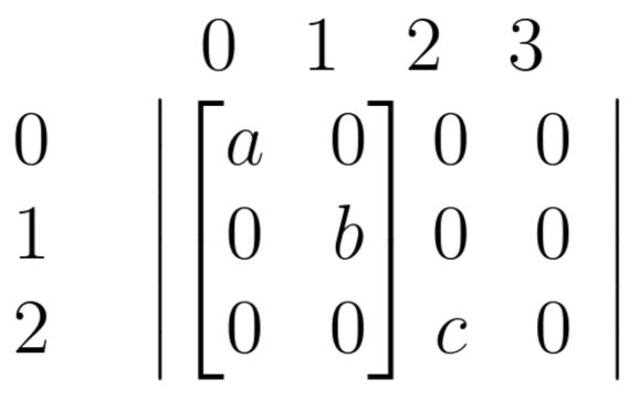 Matrices Making Overlapping Submatrices Tex Latex Stack Exchange - Premium City Art Gallery - High Resolution
