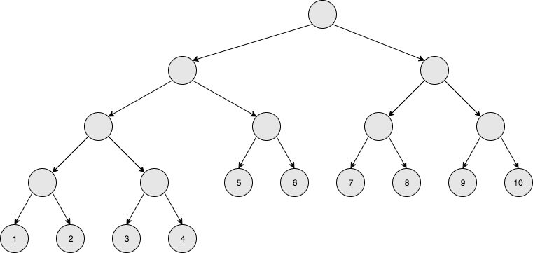 C Array Size In Segment Tree Data Structure Stack Overflow - Download Artistic Gradient Photo | 4K