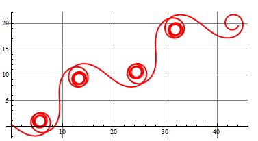 Computational Geometry Calculating The Curvature Of A Closed Curve - Professional Space Texture - HD