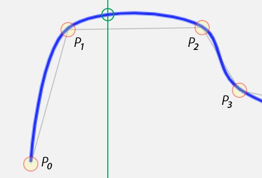 Centripetal Catmull Rom Spline Interpolation Mathematics Stack Exchange - Best Light Arts in High Resolution