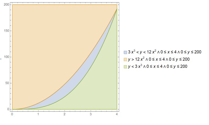 Define Region Between Two Curves Mathematica Stack Exchange - Download Amazing City Picture | Desktop