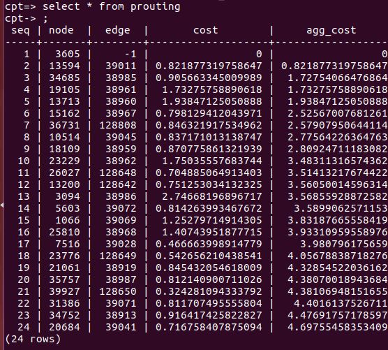 Pgr Drivingdistance Performance With Array Of Start Points Issue 882 - Download Premium City Photo | Ultra HD
