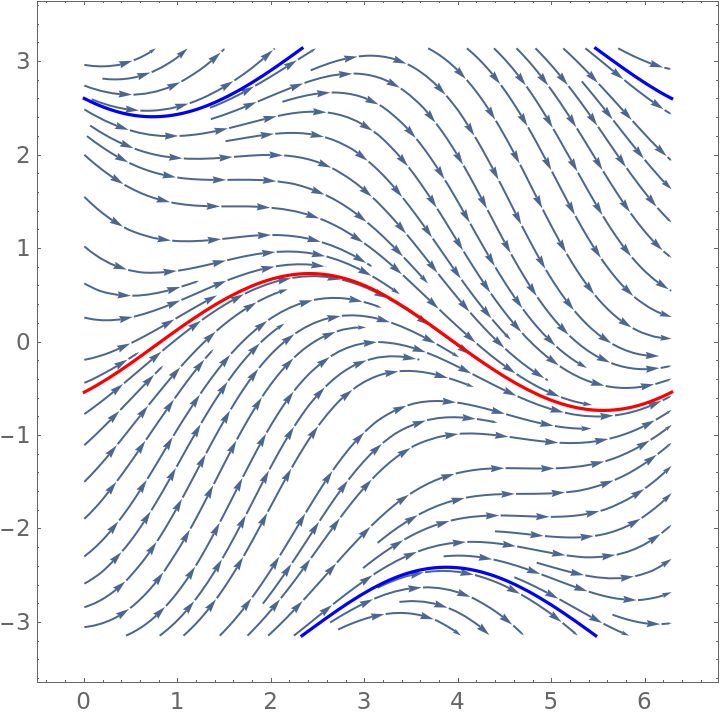 Approximation On A First Order Nonlinear Differential Equation Mathematics Stack Exchange - Premium Space Art Gallery - High Resolution