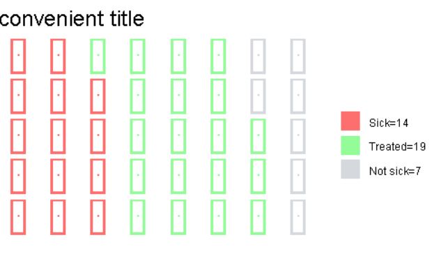 Waffle Graph Icon In R Stack Overflow - Ultra HD City Picture - High Resolution