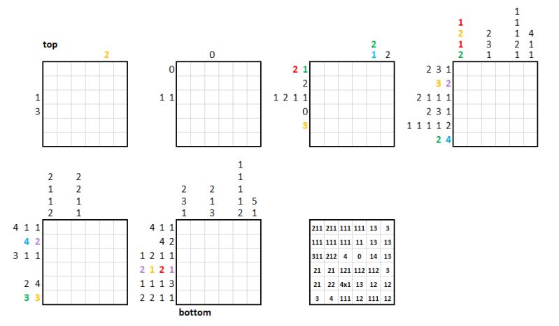 Visual 3d Nonogram What S Going On Puzzling Stack Exchange - 4K Light Pictures for Desktop