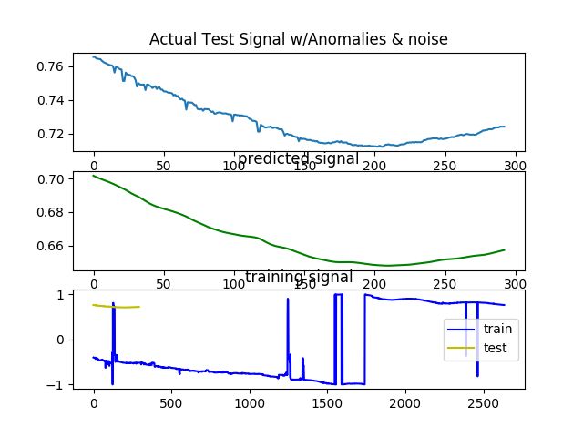 Python How To Validate A Prediction In Keras Stack Overflow - Premium Gradient Illustration Gallery - HD
