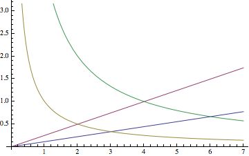 Integration Integrating Over Triangle Area Mathematics Stack Exchange - Gorgeous Vintage Picture - 8K