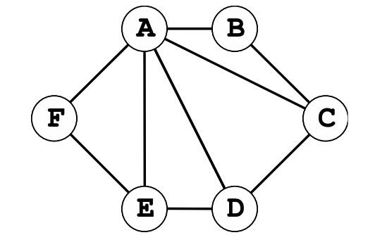 Python What S The Maximum Average Path Length For A Connected Graph - Abstract Photo Collection - Retina Quality