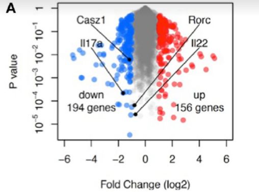 Rna Seq Volcano Plot In R Bioinformatics Stack Exchange - Download Creative Colorful Background | High Resolution