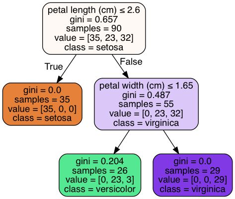 Python Sklearn Min Impurity Decrease Explanation Stack Overflow - Nature Designs - Ultra HD 8K Collection