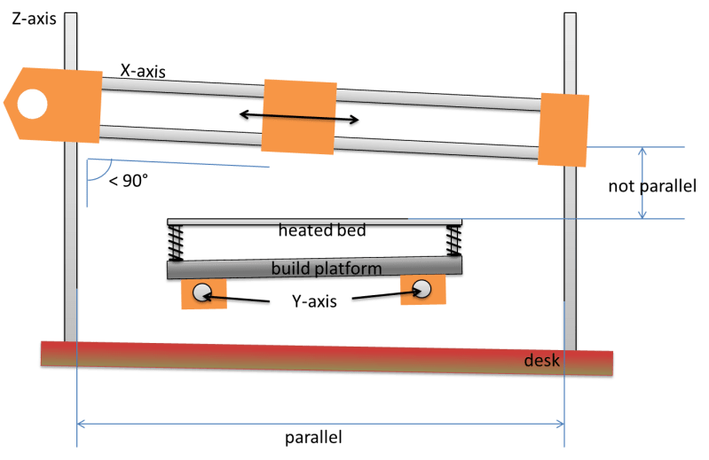 3d Printing For Beginners Marlin Bed Leveling Tutorial Perfect First - Download Classic Nature Texture | Retina