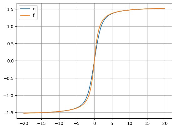 Real Analysis Unique Root For A Simple Convolution Mathematics - Premium Ocean Wallpaper Gallery - High Resolution