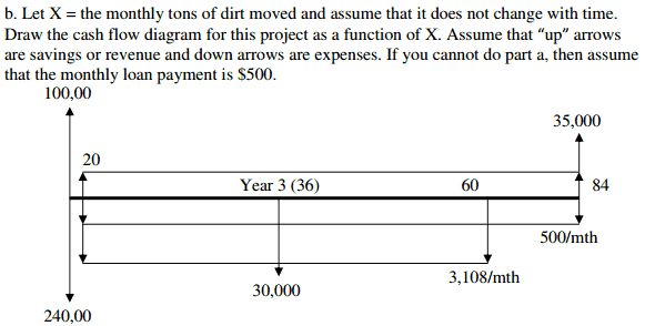 Optimizing Cash Flow Through Engineering Economics - Minimal Backgrounds - Incredible Ultra HD Collection