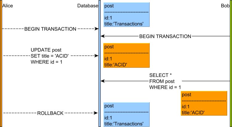 Java Dirty Read Vs Non Repeatable Read Stack Overflow - Ocean Textures - Stunning 4K Collection