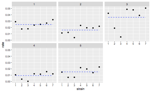 R 1 Way Anova Contradicts Boxplot Cross Validated - HD Light Pictures for Desktop
