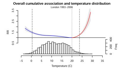 Graphics How To Make A Histogram Smaller Inside Another Line Plot - Minimal Background Collection - Full HD Quality
