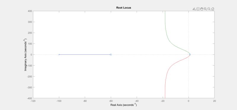 Signal Approximating A Transfer Function Electrical Engineering - Creative Ultra HD Abstract Backgrounds | Free Download