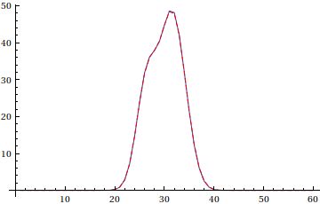 Convolution Problem When Trying To Reverse Function Mathematica - Best Dark Images in 4K
