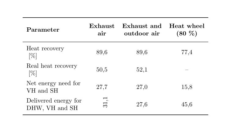 Formatting Table Using Booktabs Tex Latex Stack Exchange - Premium Colorful Texture - Mobile