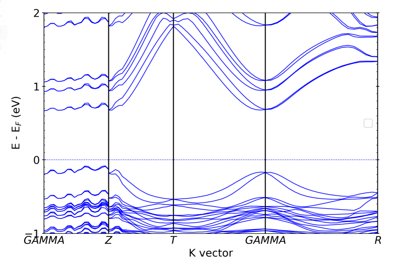 Vasp Aimd Parallelization Matter Modeling Stack Exchange - Classic Vintage Background - Desktop