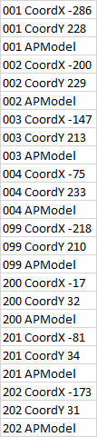 RAW Data in column A