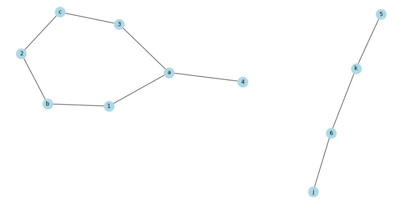 Ego Graph Networkx 2 4 Documentation - Retina Space Textures for Desktop