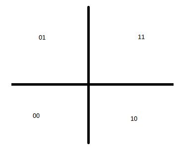 Matlab Code For Qpsk Modulation And Demodulation File Exchange - Download Ultra HD Sunset Photo | 4K