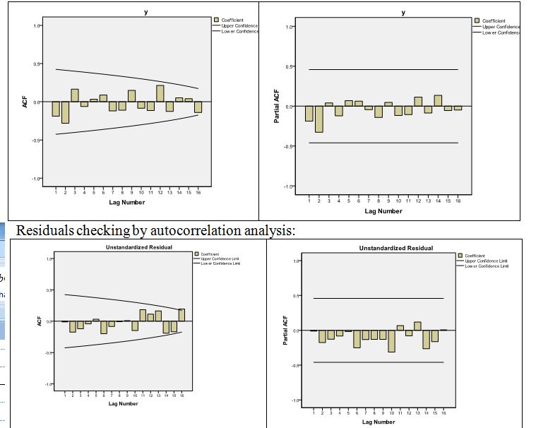 Partial Correlation Autocorrelation And Lag Cross Validated - Premium Gradient Wallpaper Gallery - Ultra HD