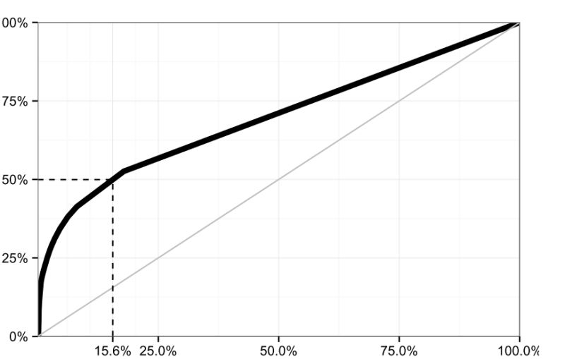Ecdf For Data Analysis - Minimal Textures - Elegant 8K Collection