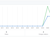 Some Confusion About The Traffic Of Github Repo Stack Overflow