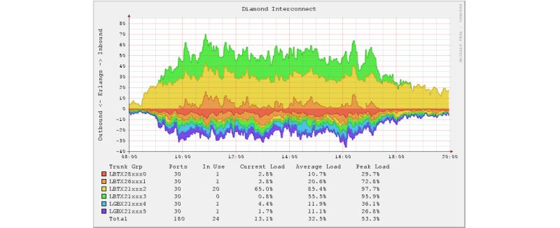 Real Time Java Based Library For Sensor Data Collection Stack Overflow - City Illustration Collection - 4K Quality