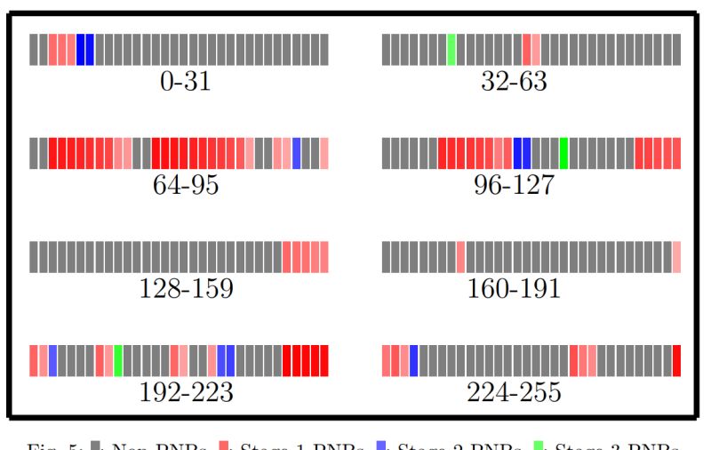 Help With Rectangle Splitting In Tikz Tex Latex Stack Exchange - Beautiful Light Picture - Retina
