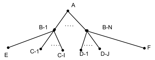 28.01.2007 · this image may not be used by other entities without the express written consent of wikihow, inc.\n Draw A Tree With Variable Node Number Tex Latex Stack Exchange