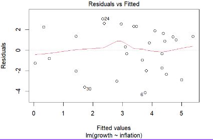 Regression Interpreting Linearity In Residual Vs Fitted Plot Cross - Nature Textures - Incredible Retina Collection