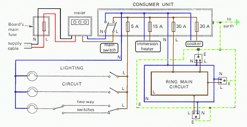 Electrical Wiring Diagram House Pdf - City Illustration Collection - High Resolution Quality