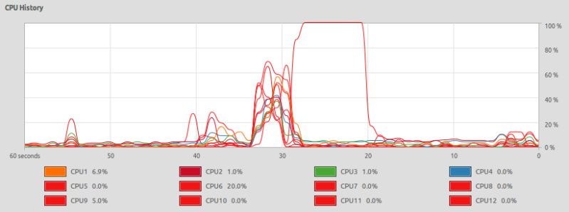 Unexpected Behaviour File Operations Pyserial Multiprocessing - Minimal Illustration Collection - High Resolution Quality