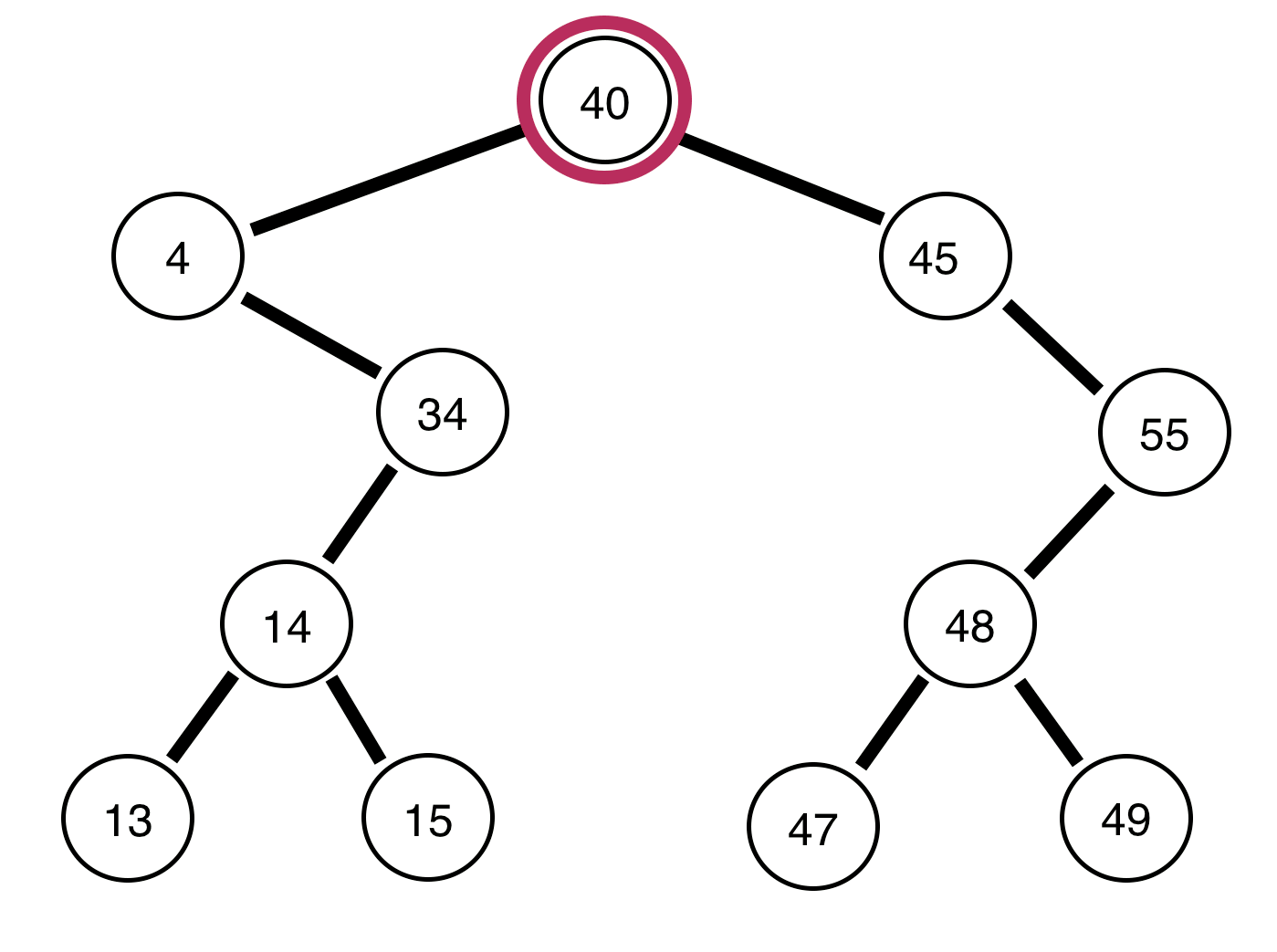 Types Of Binary Tree Binary Tree Introduction Code Pumpkin