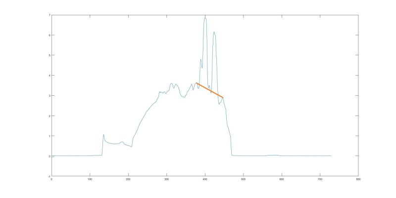Interpolation Between Rate Based And Spike Based Decoding The Activity - Amazing Desktop Ocean Patterns | Free Download