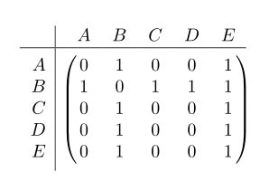 Math Mode How To Align Matrix On Columns In Latex Tex Latex Stack Exchange - Premium Landscape Image Gallery - Retina