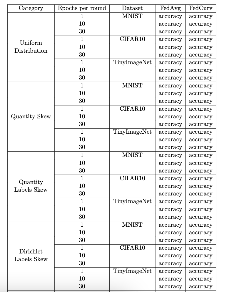 Table
