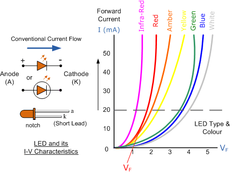 Diodes Led Voltage Drop Confusion Electrical Engineering Stack Exchange - Mobile Dark Backgrounds for Desktop