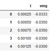 Python Savitzky Golay Filter Plots Wrong Values Stack Overflow - Minimal Wallpaper Collection - Ultra HD Quality