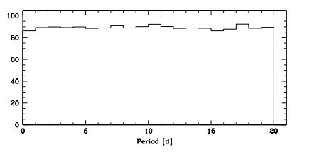 R Generating Histogram That Can Calculate Percent Recovered Stack - Ultra HD Dark Image - Full HD
