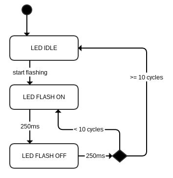 C Avr Proteus Delay Not Working Stack Overflow - Colorful Photo Collection - High Resolution Quality