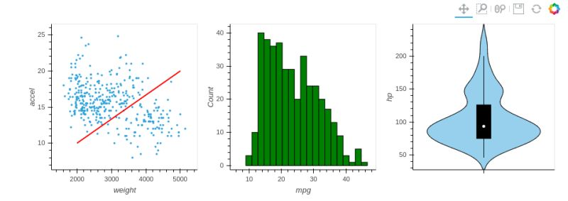 Python Can I Use Link Selections With Combined Plots In Holoviews - Abstract Pattern Collection - Mobile Quality