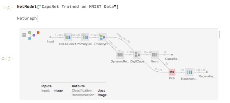 Machine Learning Capsule Network Reconstruction Layer Mathematica - Abstract Design Collection - Mobile Quality