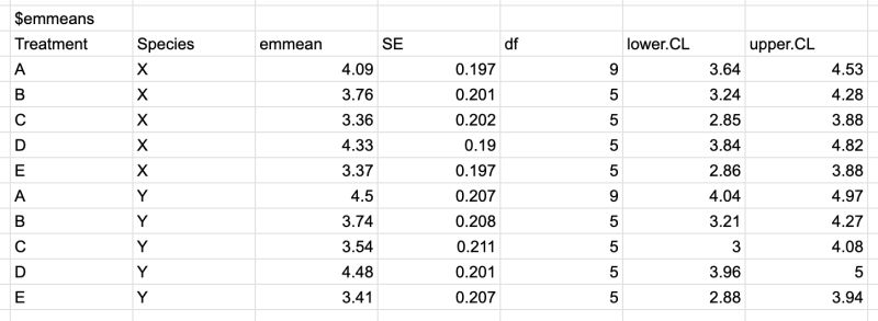 Simultaneous 99 9 Confidence Intervals For Pairwise Comparisons - Elegant High Resolution Vintage Patterns | Free Download