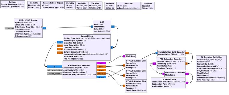 Fec Extended Decoder Gnu Radio - Download Premium Dark Art | Retina