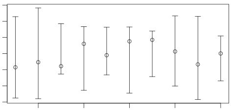 Pgfplots Plotting Standard Error Tex Latex Stack Exchange - Dark Wallpaper Collection - 8K Quality
