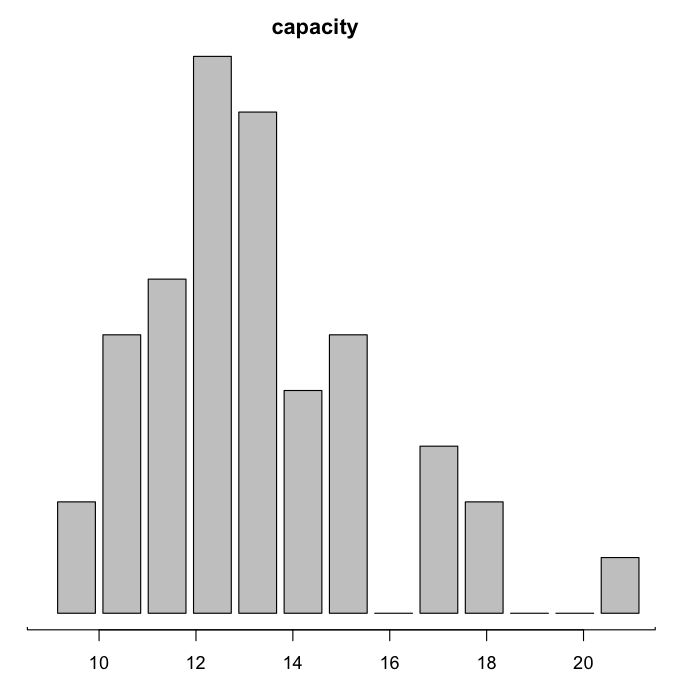Distance Measuring The Overlap Between Two Probability Distribution Stack Overflow - Best City Textures in Full HD